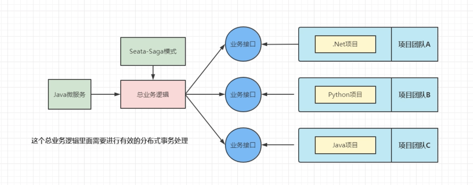 图 11